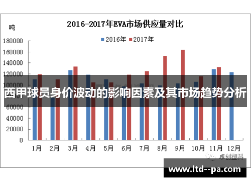 西甲球员身价波动的影响因素及其市场趋势分析