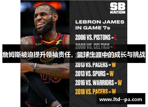 詹姆斯被迫提升领袖责任，篮球生涯中的成长与挑战