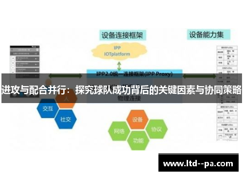 进攻与配合并行：探究球队成功背后的关键因素与协同策略