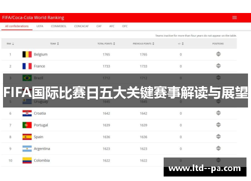 FIFA国际比赛日五大关键赛事解读与展望