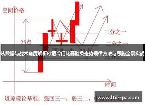 从数据与战术角度解析欧冠冷门比赛胜负走势规律方法与思路全景实战