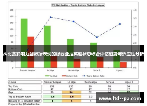 从比赛影响力到数据表现的穆西亚拉英超状态综合评估趋势与适应性分析