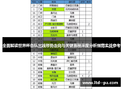 全面解读世界杯各队出线形势走向与关键赛程深度分析指南实战参考