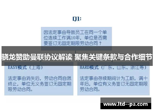 骁龙赞助曼联协议解读 聚焦关键条款与合作细节