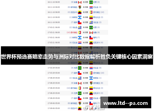 世界杯预选赛赔率走势与洲际对比数据解析胜负关键核心因素洞察 世界杯预选赛赔率走势与洲际对比数据解析胜负关键核心因素洞察