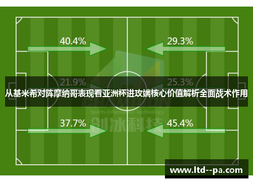 从基米希对阵摩纳哥表现看亚洲杯进攻端核心价值解析全面战术作用 从基米希对阵摩纳哥表现看亚洲杯进攻端核心价值解析全面战术作用