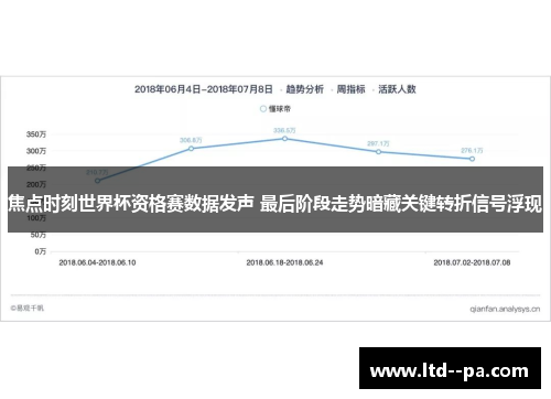 焦点时刻世界杯资格赛数据发声 最后阶段走势暗藏关键转折信号浮现 焦点时刻世界杯资格赛数据发声 最后阶段走势暗藏关键转折信号浮现