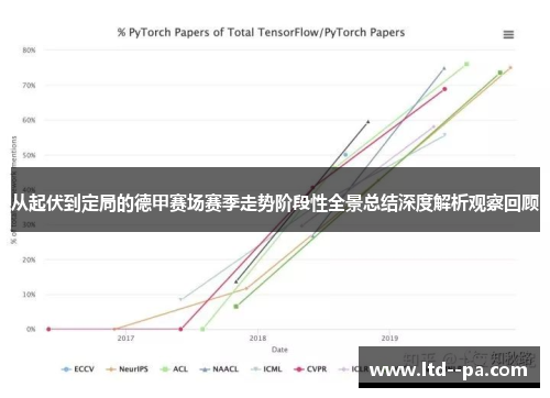 从起伏到定局的德甲赛场赛季走势阶段性全景总结深度解析观察回顾 从起伏到定局的德甲赛场赛季走势阶段性全景总结深度解析观察回顾