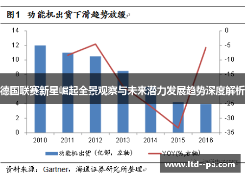 德国联赛新星崛起全景观察与未来潜力发展趋势深度解析