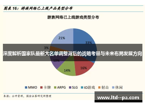 深度解析国家队最新大名单调整背后的战略考量与未来布局发展方向